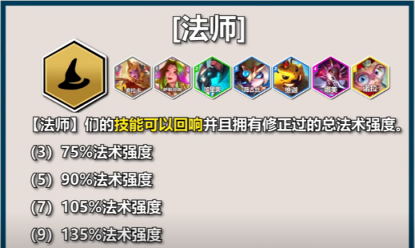 云顶之弈S12 PBE 测试所有英雄+所有羁绊揭晓 助你快速上手云顶之弈S12 赛季